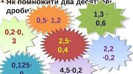 Варіант 1. Множення десяткових дробів