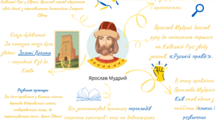 Майнд-карти на тему "Цікаві факти із життя Володимира Великого та Ярослава Мудрого"
