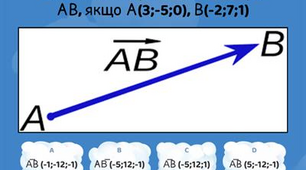 Координати і вектори