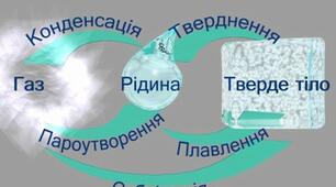 Підсумкова робота з теми "Властивості рідин, пари та твердих тіл"