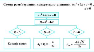 24.03.  Квадратні рівняння. Неповні квадратні рівняння