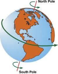 Points of Inaccessibility or Poles?