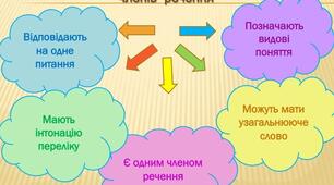 Система вправ з теми    «Синтаксис і пунктуація»