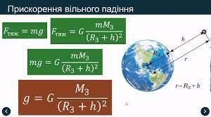 Закон Всесвітньго тяжіння