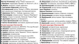 Шпаргалка для НМТ/ЗНО з історії України. Стисло - Коротко - За категоріями