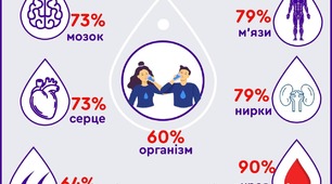 💦Всесвітній день води - 22 березня💦