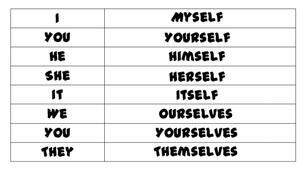 reflexive pronouns