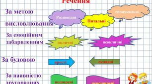 Контрольна робота. Словосполучення. Речення. Головні й другорядні члени речення