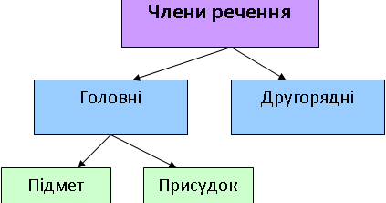 Значение слова 