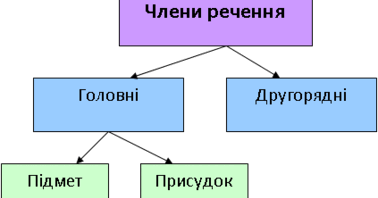 Что я могу сделать, когда мне страшно? Плакат in | Goal activities, Fifth grade, Third grade