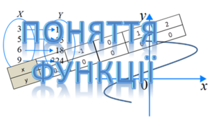 Поняття функції