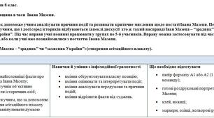 Вправа: "Гетьманщина в часи  Івана Мазепи".