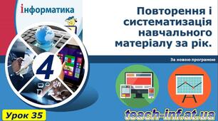 Інструктаж з БЖД. Повторення і систематизація навчального матеріалу.