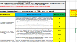 Анкета самооцінювання до кваліфікаційної категорії "Спеціаліст І категорії"