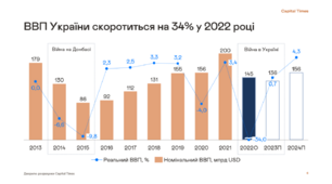 Соціально-економічний розвиток України у 2014–2022 р. 