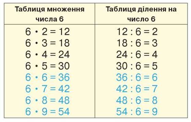 17. Таблиця ділення на 6 - Розділ 2. Таблиці множення та ділення (продовження)