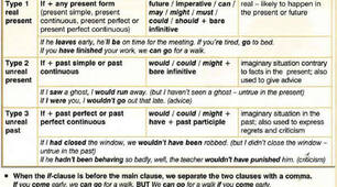 Conditionals-wishes-would rather/had better-unreal past (Review) урок 10