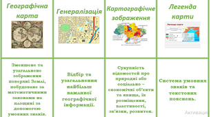 Картки з курсу географія для учнів 8 класу