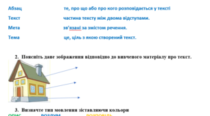 РМ. Усний переказ тексту. План уроку та робоча картка