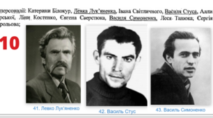 Тема 27-32  ЗНО/НМТ Історія України - Персоналії