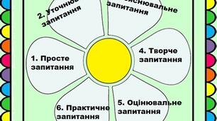 Презентація. Шаблон інтерактивної "Ромашки Блума"