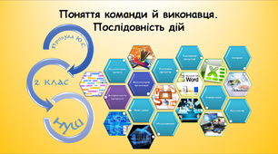 Поняття команди й виконавця Послідовність дій