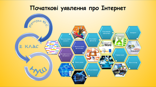 Початкові уявлення про Інтернет