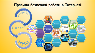 Правила безпечної роботи в Інтернеті