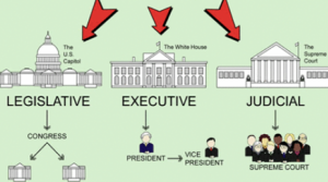 The Political system of Ukraine