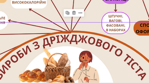 Ментальна карта "Вироби з дріжджового тіста"