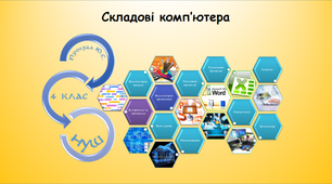 Урок з інформатики "Складові комп’ютера"