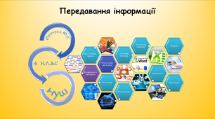 Урок з інформатики "Передавання інформації"