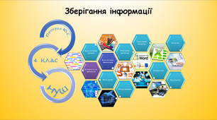 Урок з інформатики "Зберігання інформації"