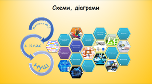 Урок з інформатики "Схеми, діаграми в тексті"