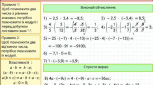 6 кл. С.р. Множення раціональних чисел