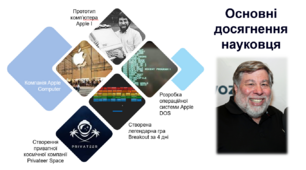 5 цікавих фактів про Стіва Возняка (Співзасновника Apple iPhone з українським корінням)