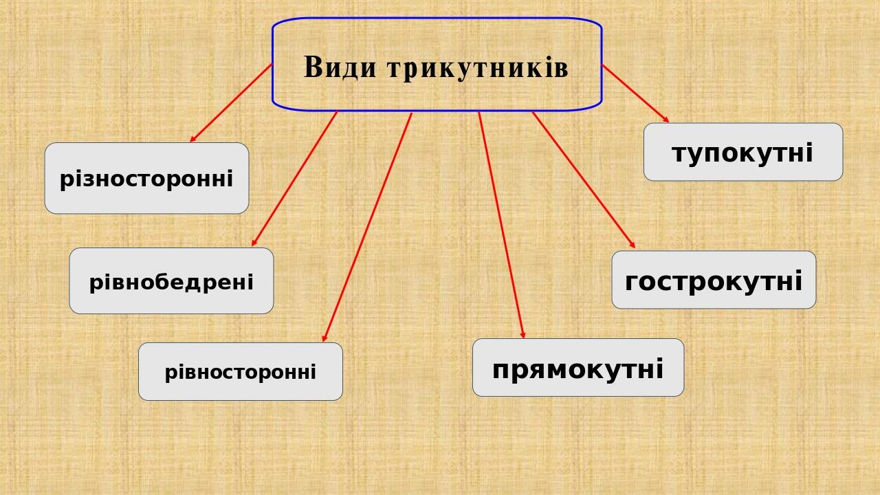 Презентація "Площа трикутника. 8 клас" | Презентація. Геометрія