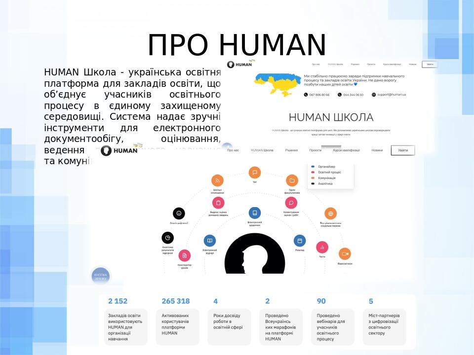  human 