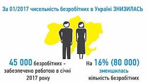 Дослідження ринку праці за матеріалами засобів масової інформації