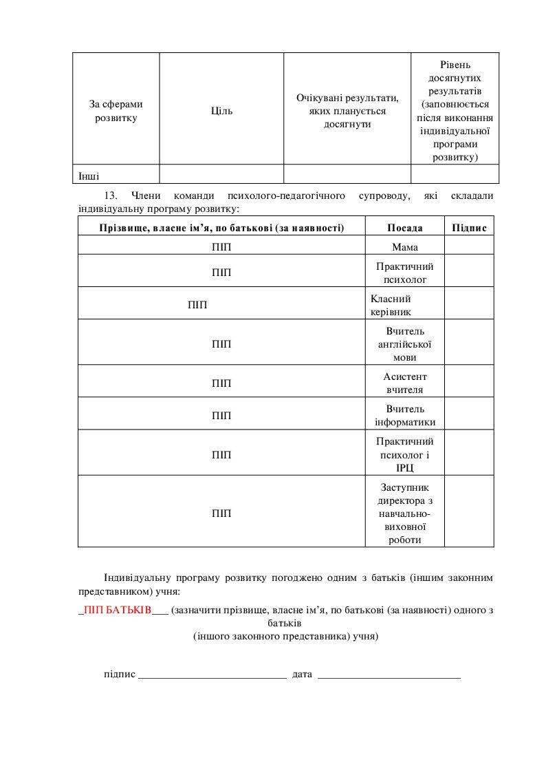 Індивідуальна програма розвитку дитини з ООП 2 клас | Робоча програма ...