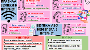 Виховна година (проєкт) "Безпека в інтернеті"