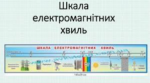 Шкала електромагнітних хвиль