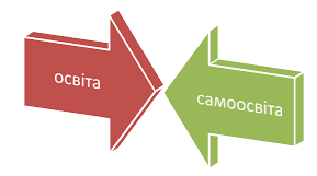 Звіт про виконання плану  вихователя з самоосвіти за березень місяць 2023 р.