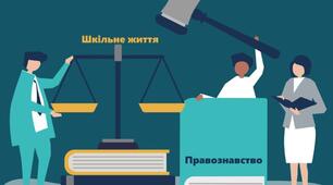 Семестрова контрольна робота.  ІІ семестр. Основи правознавства. 9 клас.
