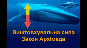 Розв´язування задач на застосування закону Архімеда.
