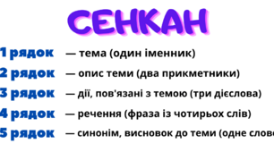 Метод "Сенкан". Загадки про мешканців лісу.   НУШ