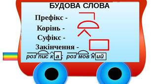 Будова слова