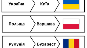 Політична карта Євразії - пазли (країна, столиця, прапор)