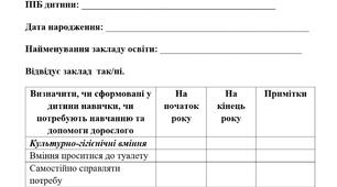 Карта "обстеження дитини з ооп".