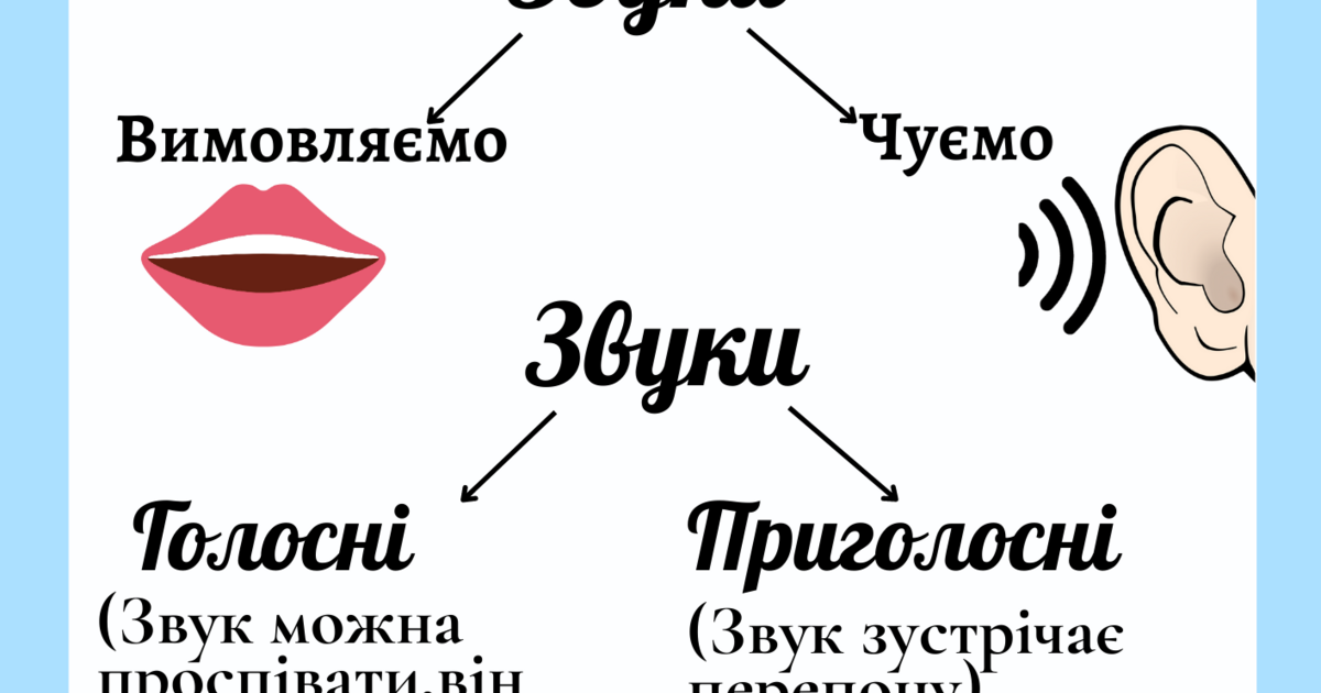 Ілюстративний матеріал "Мовні підказки " | Інші методичні матеріали ...